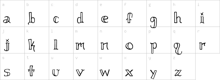 Lowercase characters