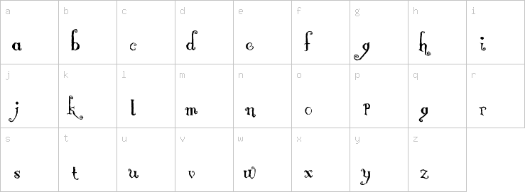 Lowercase characters