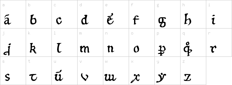 Lowercase characters