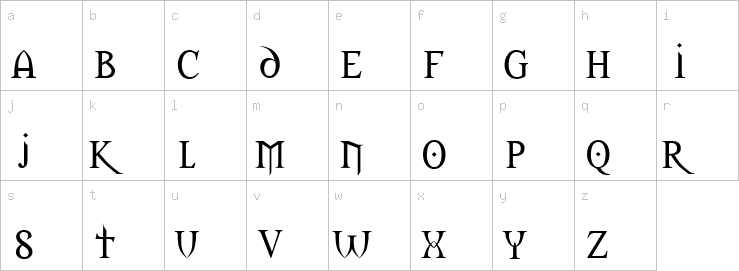 Lowercase characters