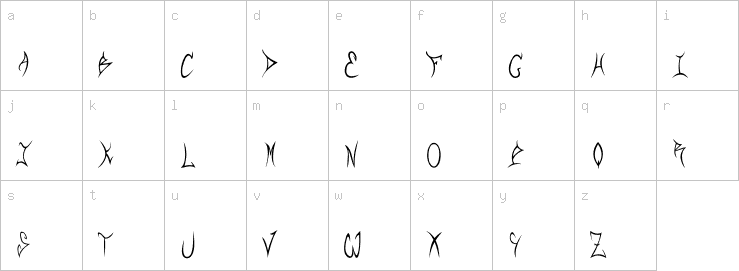 Lowercase characters