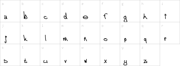 Lowercase characters