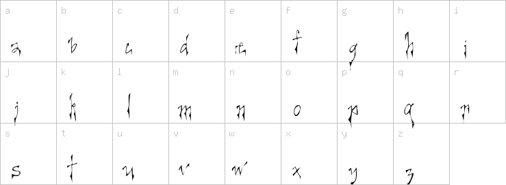 Lowercase characters