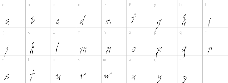 Lowercase characters