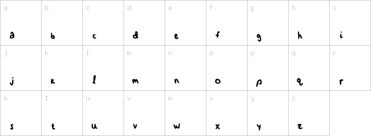 Lowercase characters