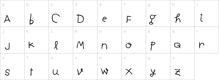 Lowercase characters