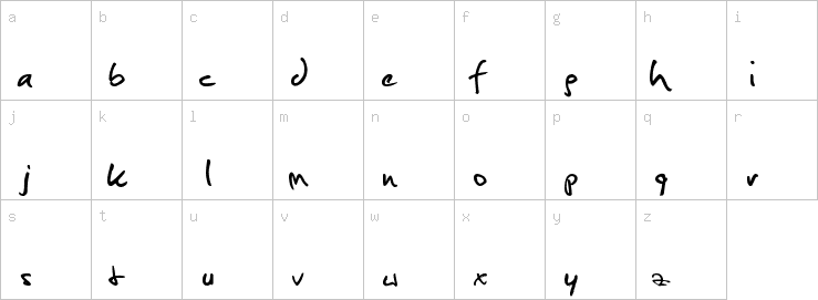 Lowercase characters