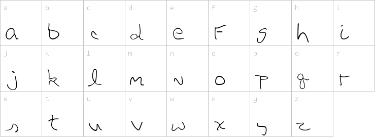 Lowercase characters