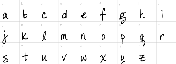 Lowercase characters