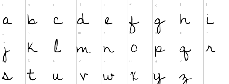 Lowercase characters