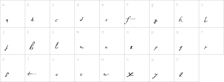 Lowercase characters