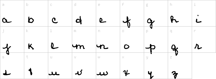 Lowercase characters