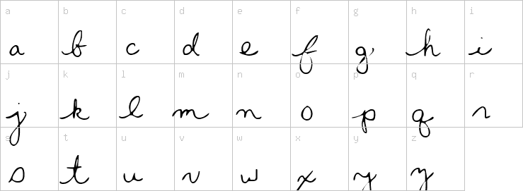 Lowercase characters