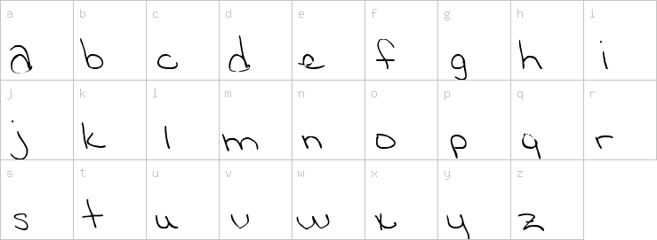 Lowercase characters