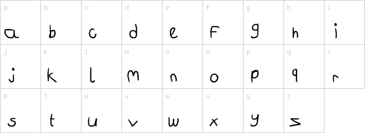 Lowercase characters