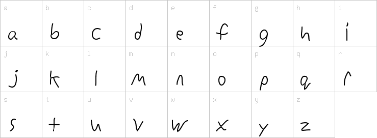 Lowercase characters