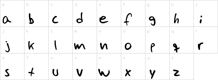 Lowercase characters