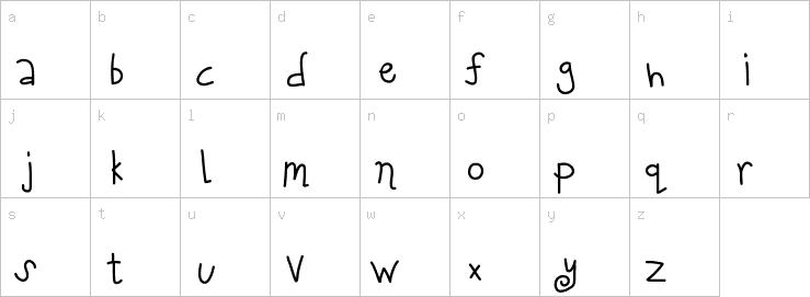 Lowercase characters