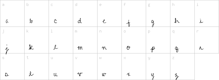 Lowercase characters