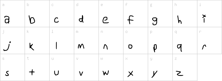 Lowercase characters