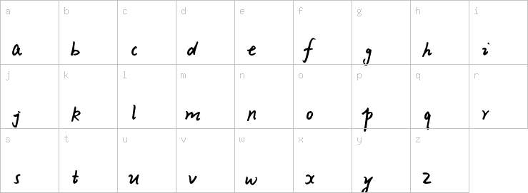 Lowercase characters