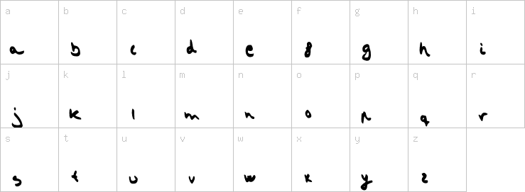 Lowercase characters