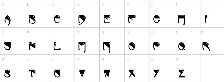 Lowercase characters