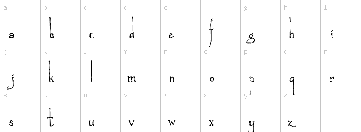 Lowercase characters