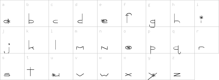 Lowercase characters