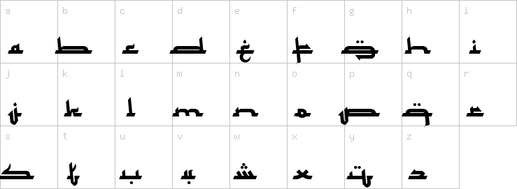 Lowercase characters