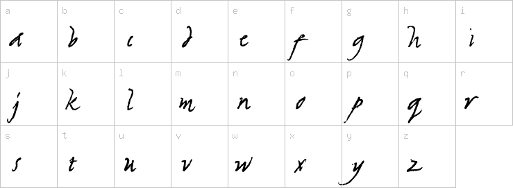 Lowercase characters