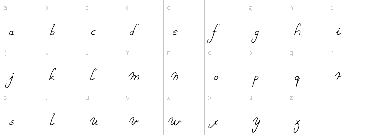 Lowercase characters