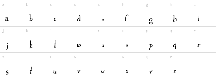 Lowercase characters