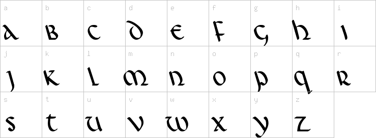 Lowercase characters