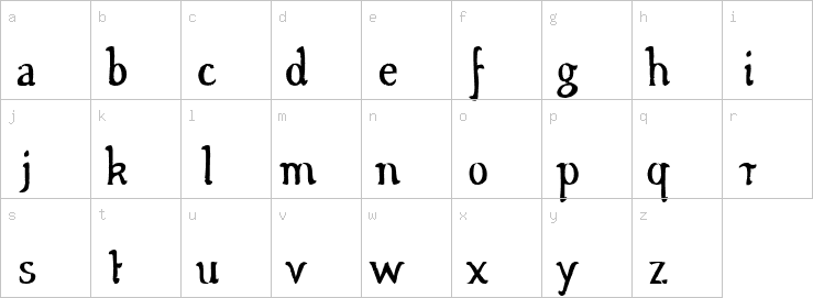 Lowercase characters