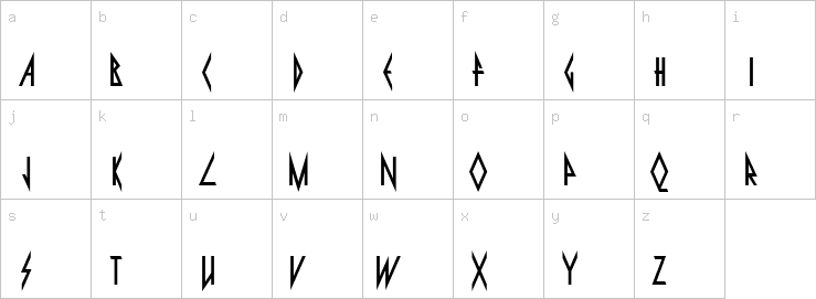 Lowercase characters