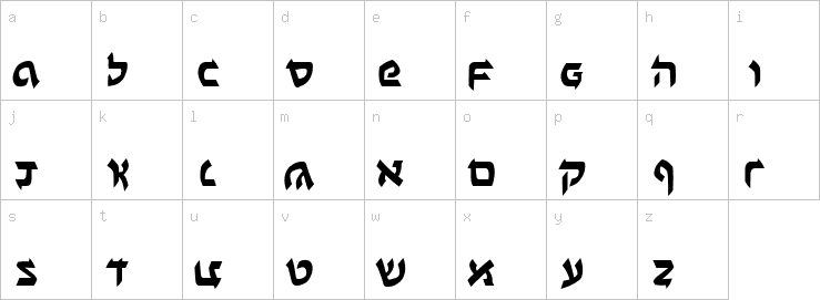 Lowercase characters