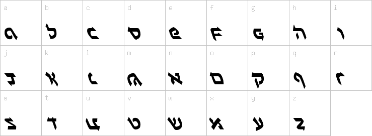 Lowercase characters