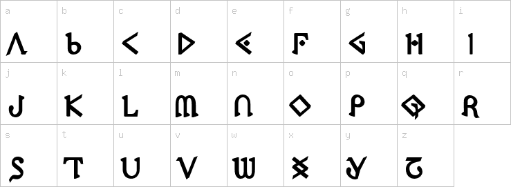 Lowercase characters