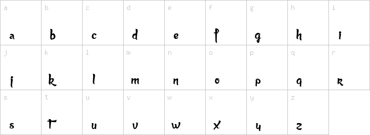 Lowercase characters