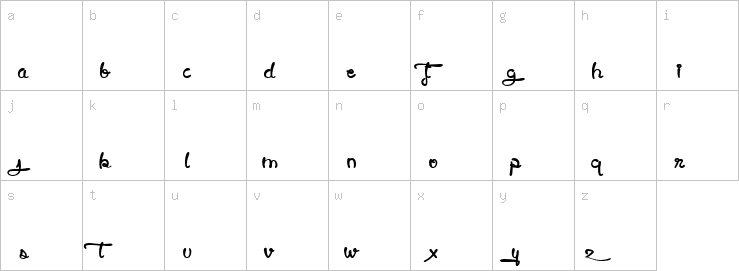 Lowercase characters