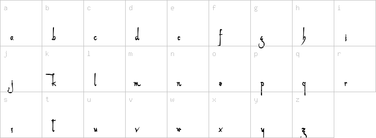 Lowercase characters