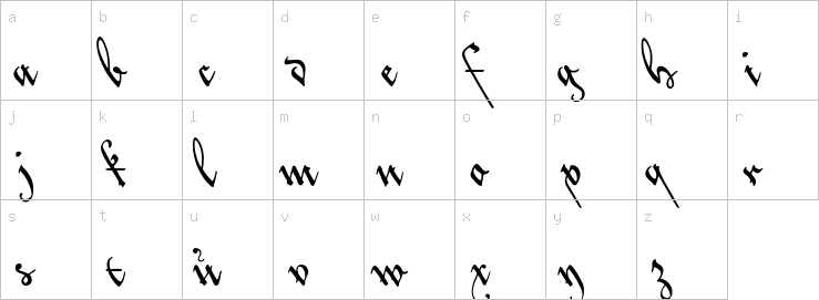 Lowercase characters