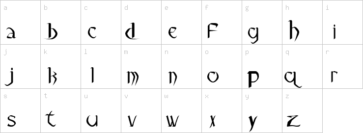 Lowercase characters