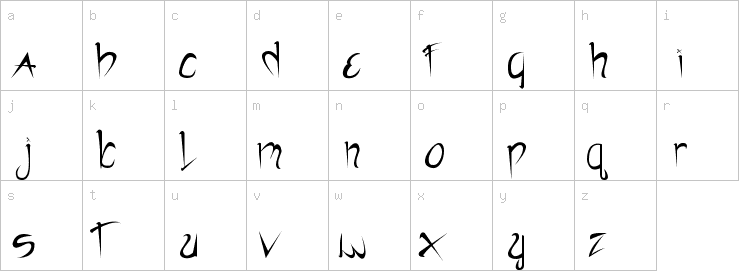 Lowercase characters