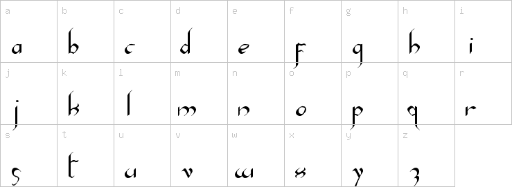 Lowercase characters