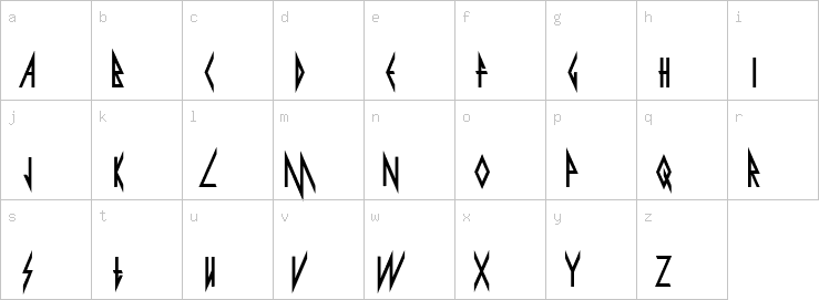 Lowercase characters