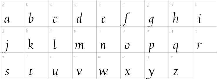 Lowercase characters