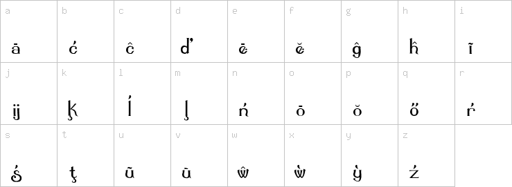 Lowercase characters