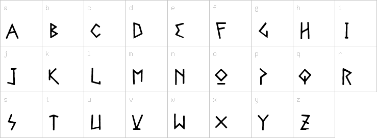 Lowercase characters